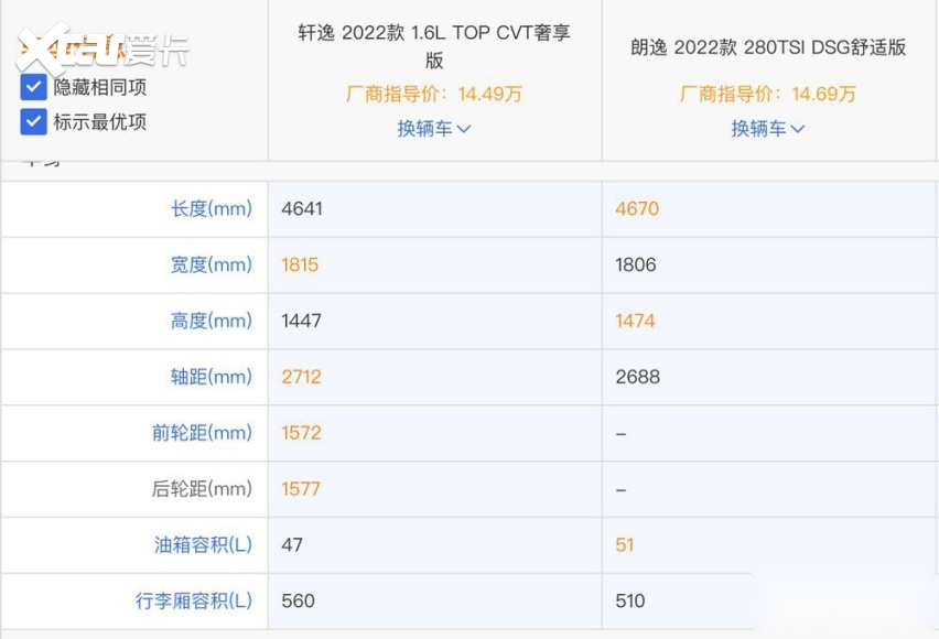 轿PK朗逸为何总卖不过轩逸？不朽情缘游戏网站德系日系家(图5)