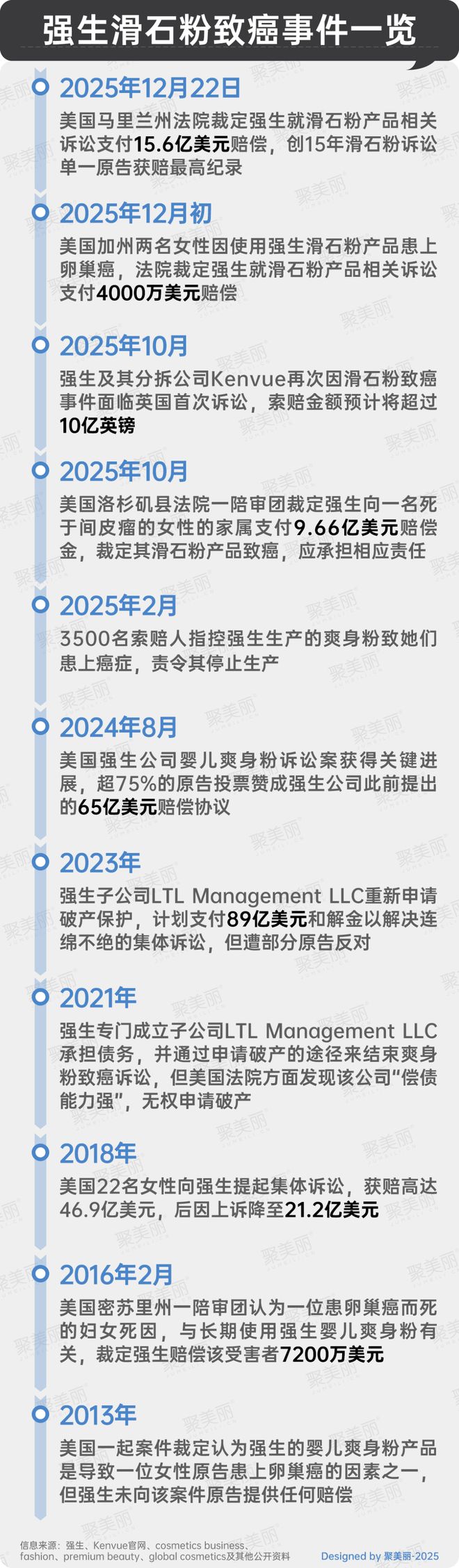 一口气告了119位卖家不朽情缘正版美妆蛋鼻祖(图9) 一口气告了119位卖家不朽情缘正版美妆蛋鼻祖(图9)